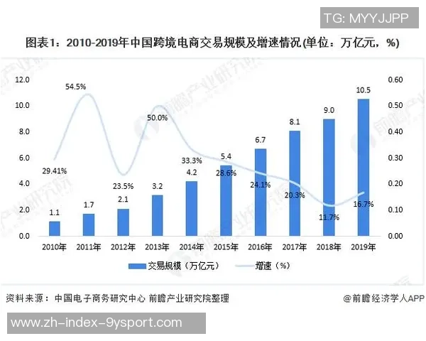 探索足球相关的生意新机遇与市场潜力分析